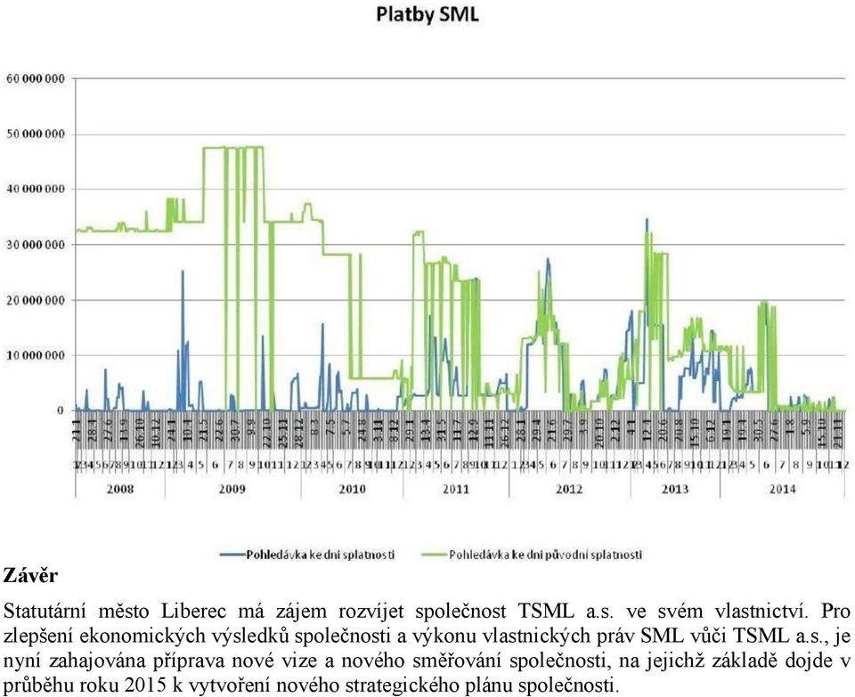 a.s., je nyní zahajována příprava nové vize a nového směřování společnosti, na jejichž