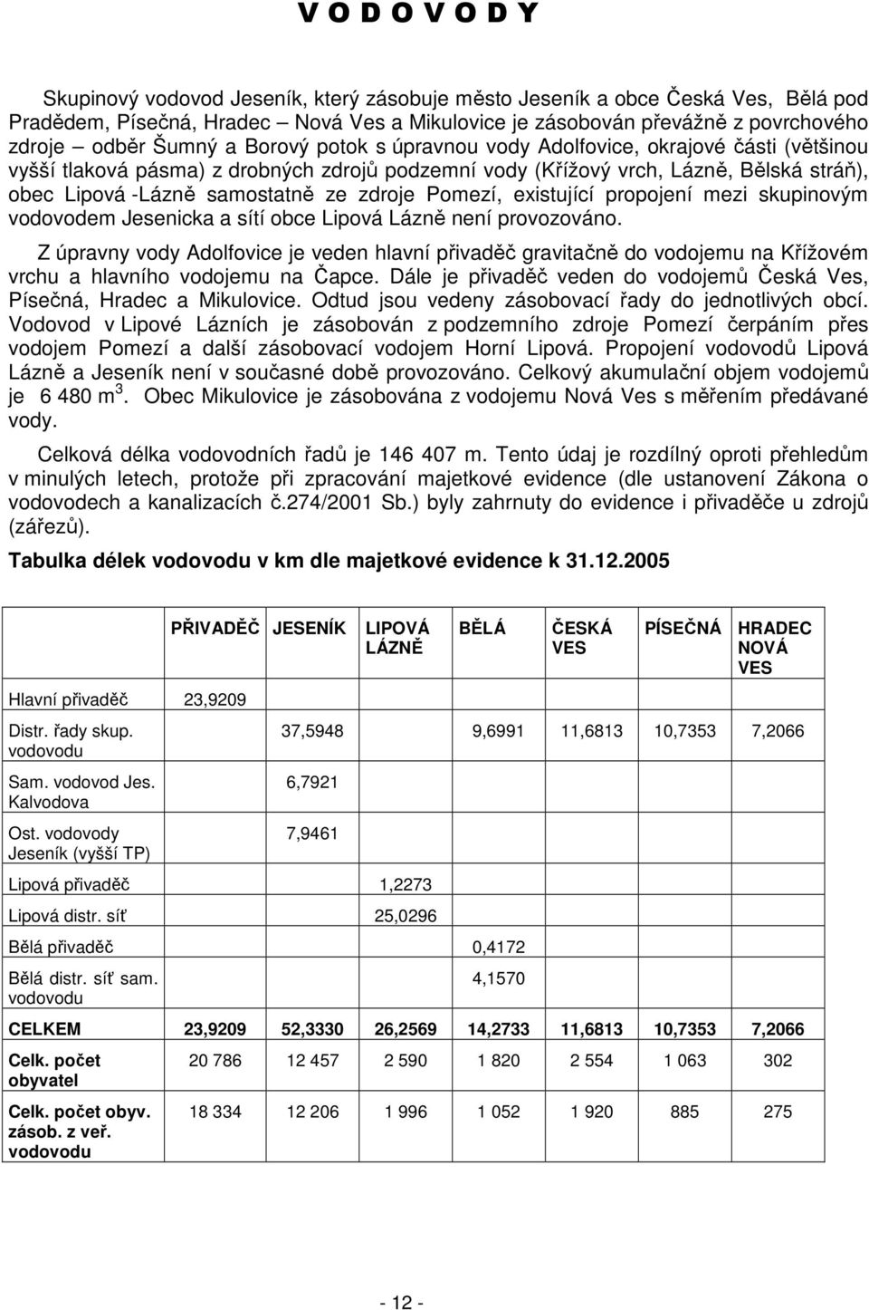 zdroje Pomezí, existující propojení mezi skupinovým vodovodem Jesenicka a sítí obce Lipová Lázně není provozováno.