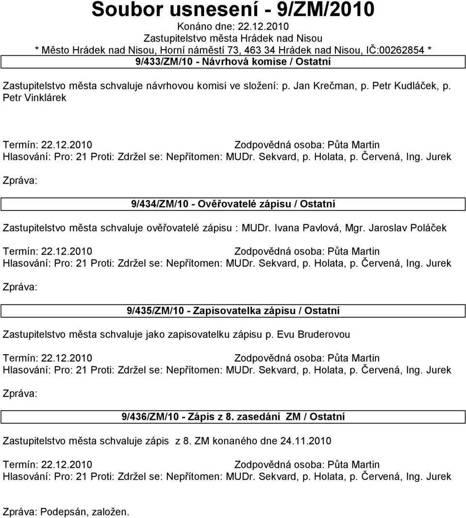 návrhovou komisi ve složení: p. Jan Krečman, p. Petr Kudláček, p. Petr Vinklárek Zodpovědná osoba: Půta Martin Hlasování: Pro: 21 Proti: Zdržel se: Nepřítomen: MUDr. Sekvard, p. Holata, p.