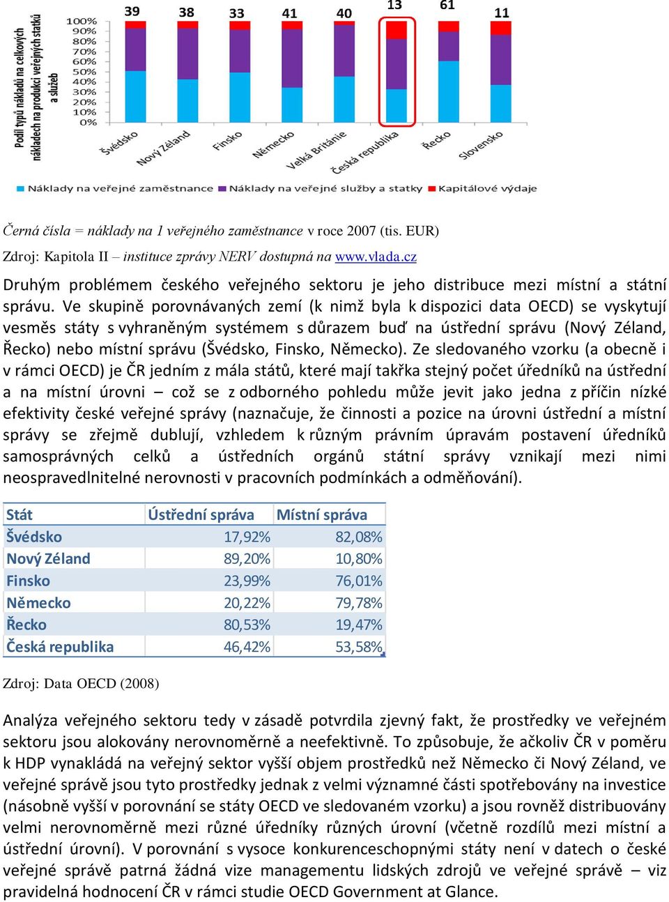 Ve skupině porovnávaných zemí (k nimž byla k dispozici data OECD) se vyskytují vesměs státy s vyhraněným systémem s důrazem buď na ústřední správu (Nový Zéland, Řecko) nebo místní správu (Švédsko,