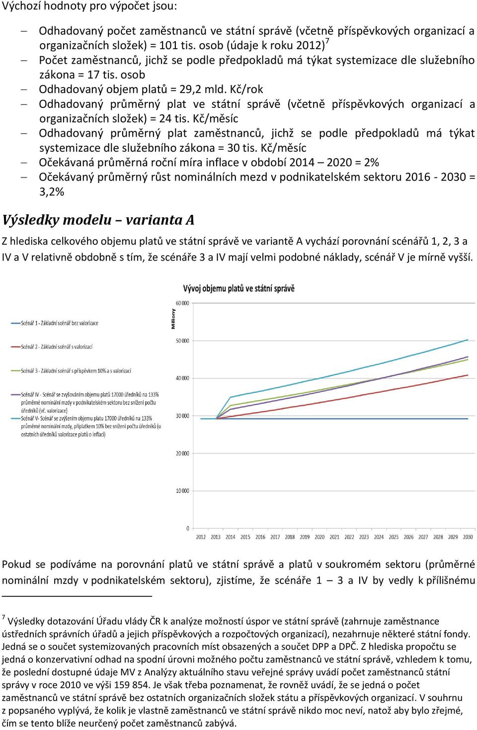 Kč/rok Odhadovaný průměrný plat ve státní správě (včetně příspěvkových organizací a organizačních složek) = 24 tis.