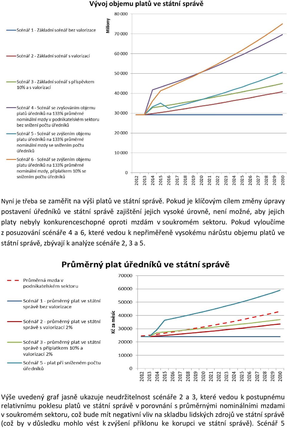 sektoru. Pokud vyloučíme z posuzování scénáře 4 a 6, které vedou k nepřiměřeně vysokému nárůstu objemu platů ve státní správě, zbývají k analýze scénáře 2, 3 a 5.