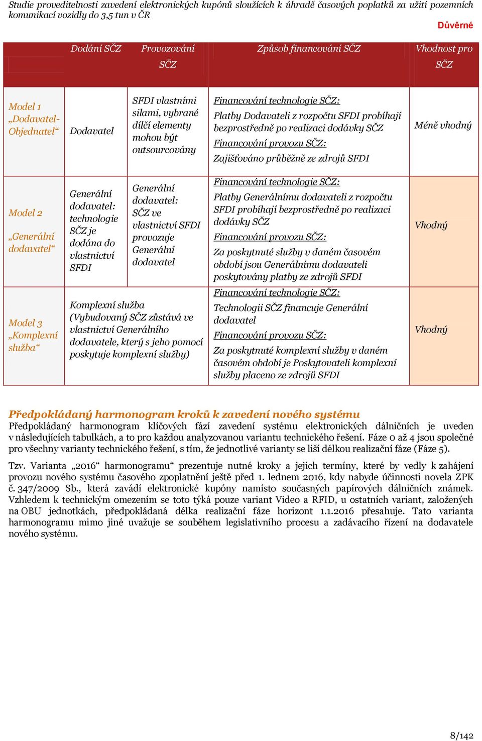 dodavatel Generální dodavatel: technologie SČZ je dodána do vlastnictví SFDI Generální dodavatel: SČZ ve vlastnictví SFDI provozuje Generální dodavatel Financování technologie SČZ: Platby Generálnímu