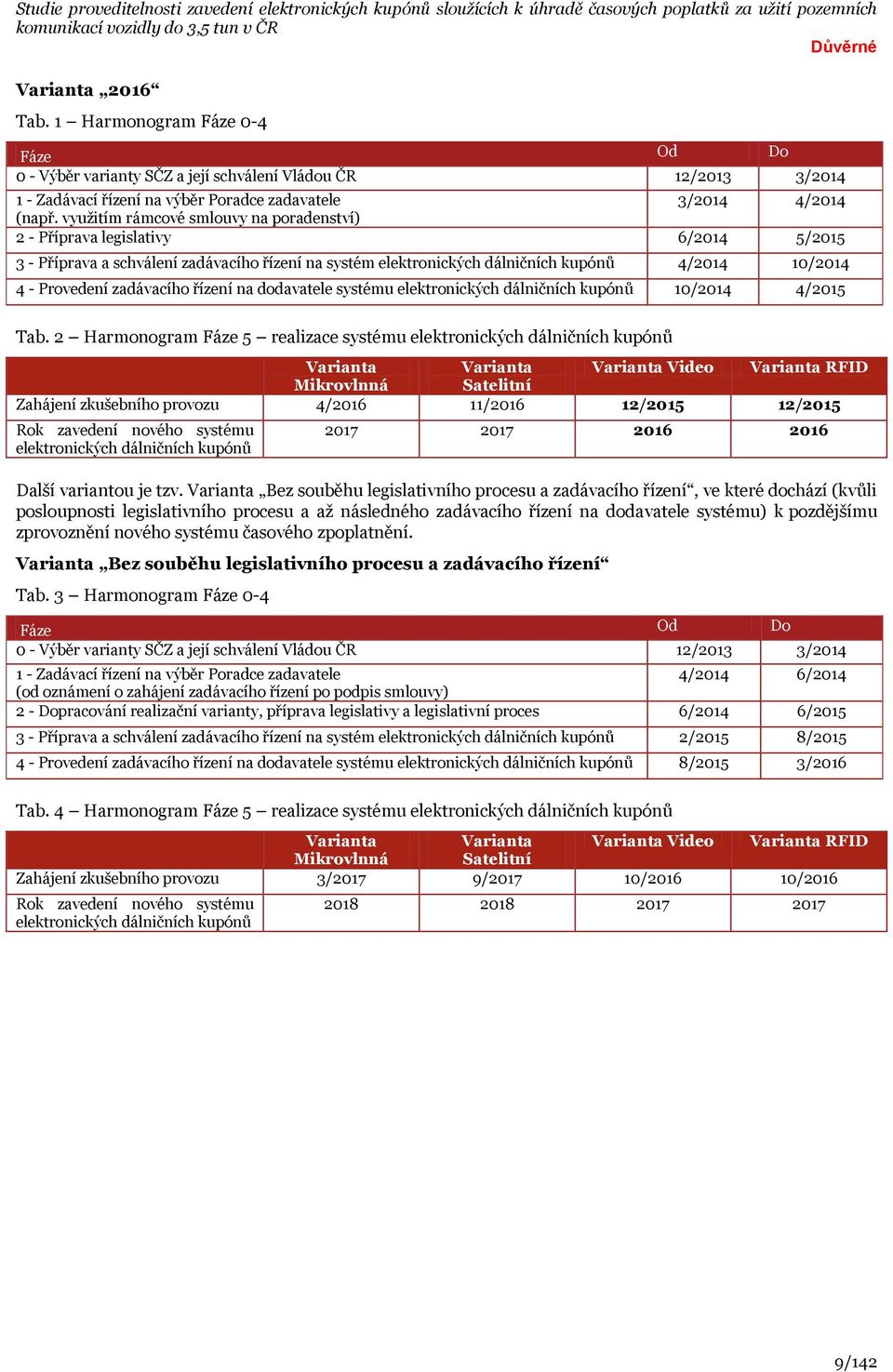 zadávacího řízení na dodavatele systému elektronických dálničních kupónů 10/2014 4/2015 Tab.