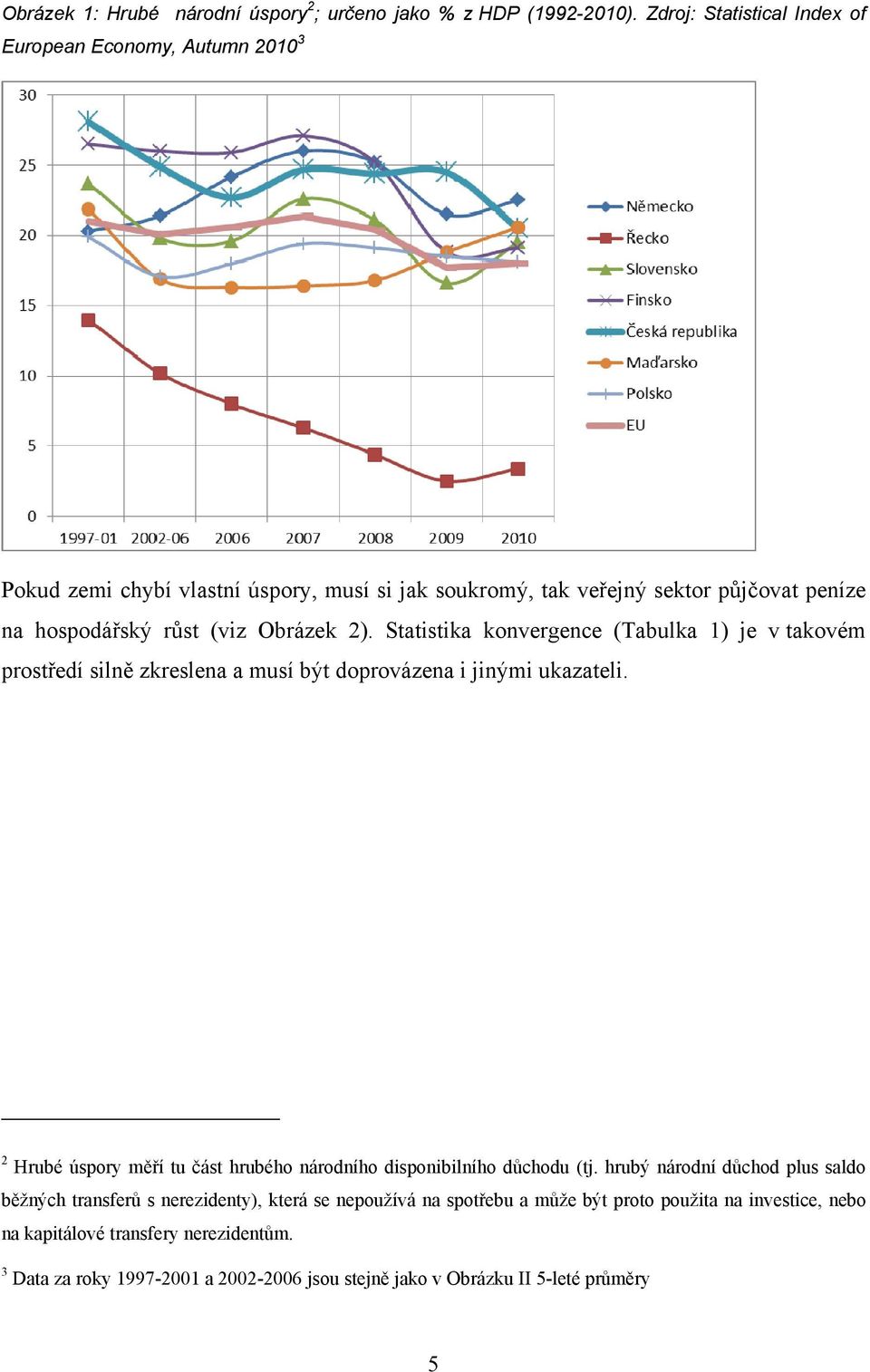 Obrázek 2). Statistika konvergence (Tabulka 1) je v takovém prostředí silně zkreslena a musí být doprovázena i jinými ukazateli.