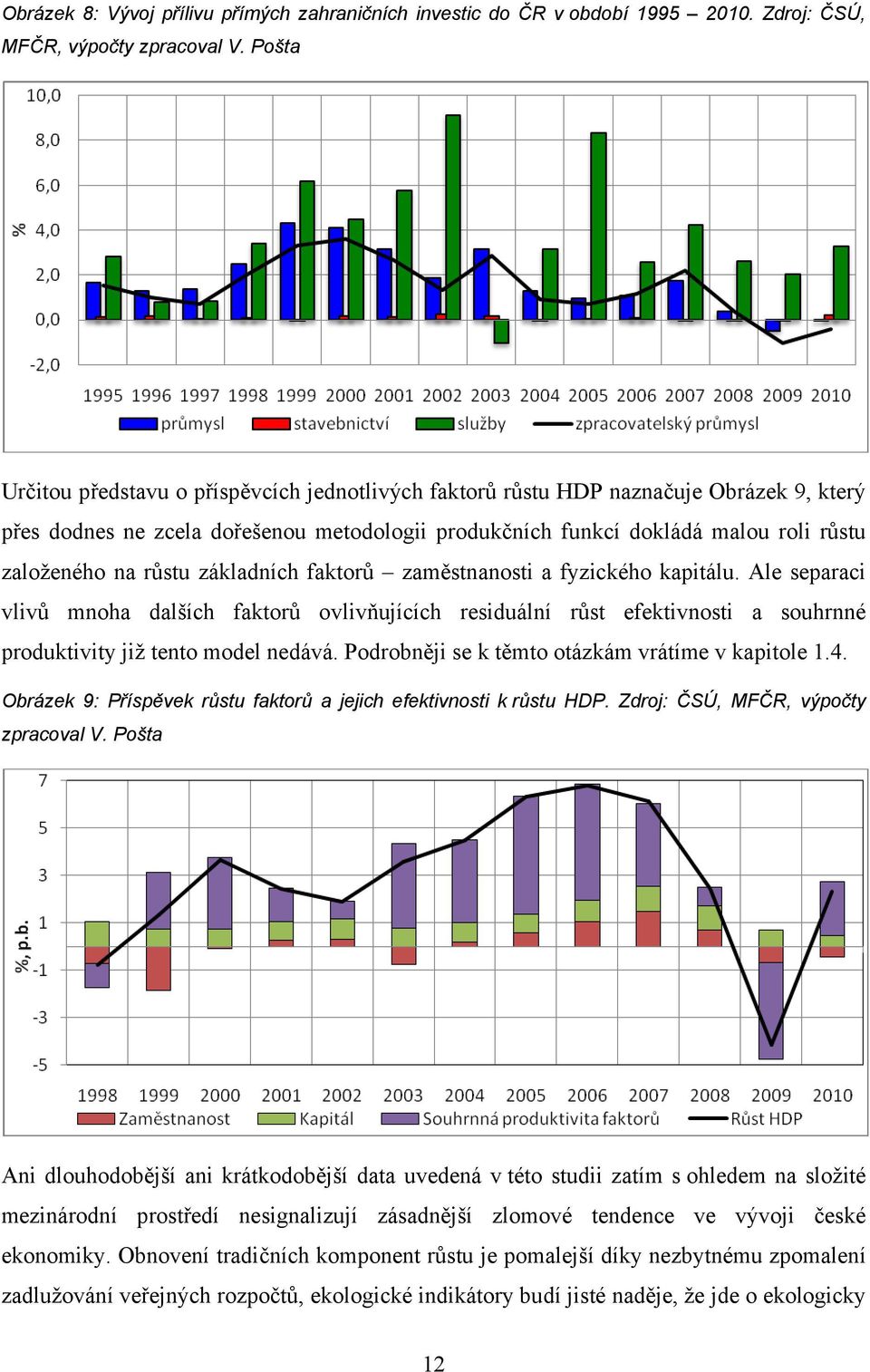 růstu základních faktorů zaměstnanosti a fyzického kapitálu. Ale separaci vlivů mnoha dalších faktorů ovlivňujících residuální růst efektivnosti a souhrnné produktivity již tento model nedává.