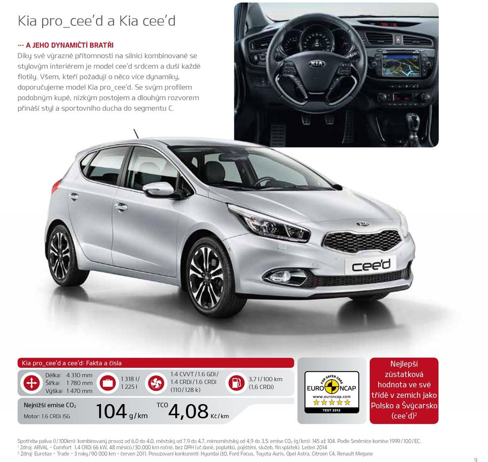 Kia pro_cee d a cee d: Fakta a čísla Délka: 4 310 mm Šířka: 1 780 mm Výška: 1 470 mm Nejnižší emise CO 2 Motor: 1.6 CRDi ISG 1 318 l / 1 225 l 104 g / km 1.4 CVVT / 1.6 GDI / 1.4 CRDi / 1.