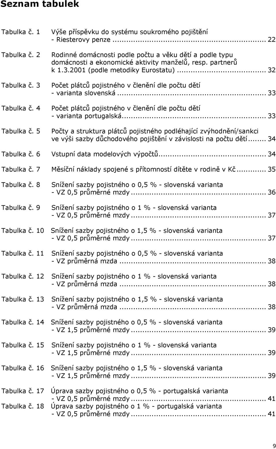 .. 32 Počet plátců pojistného v členění dle počtu dětí - varianta slovenská... 33 Počet plátců pojistného v členění dle počtu dětí - varianta portugalská.