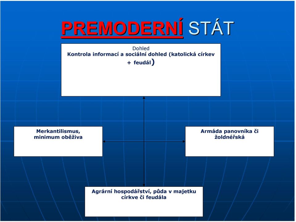 Merkantilismus, minimum oběživa Armáda panovníka či