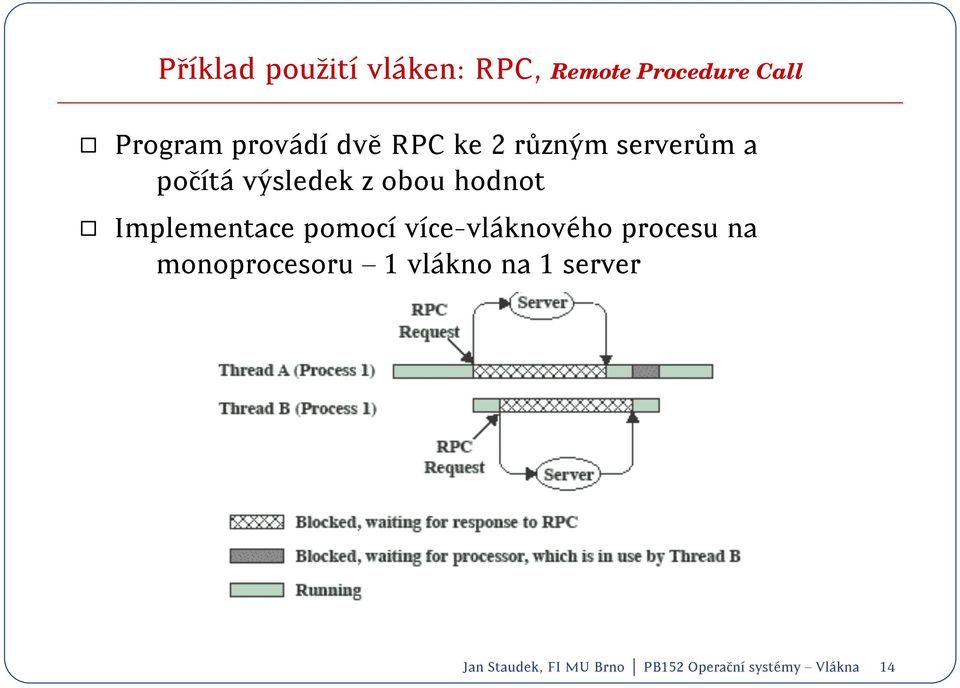 Implementace pomoc vce-vl aknov eho procesu na monoprocesoru { 1 vl