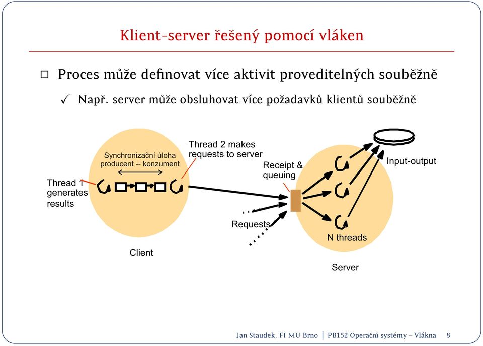 server m uze obsluhovat vce pozadavk u klient u soub