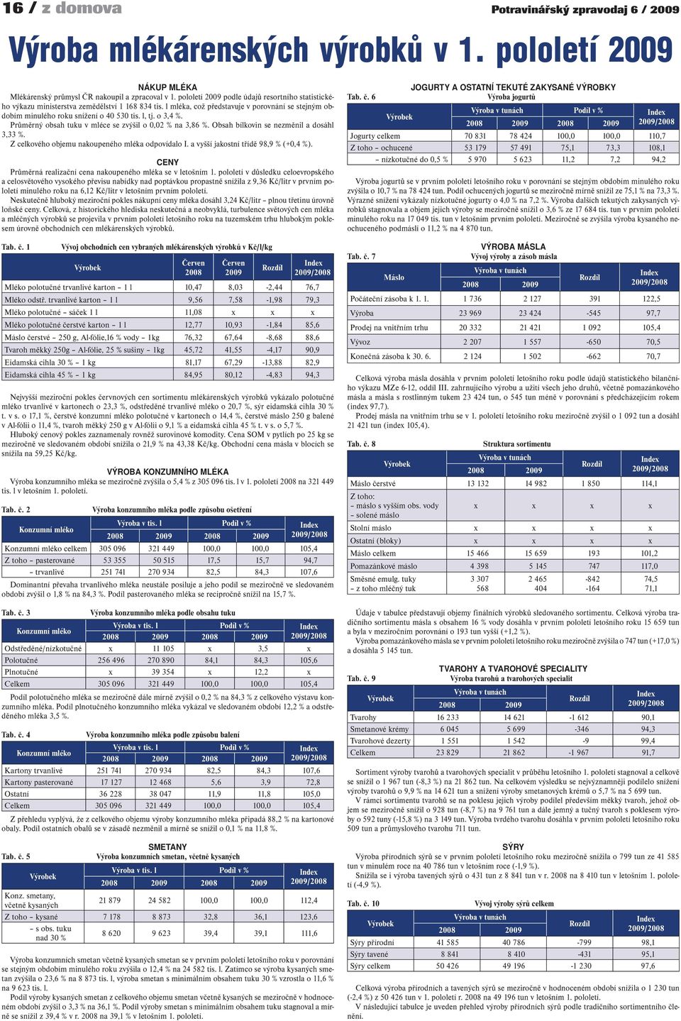 o 3,4 %. Průměrný obsah tuku v mléce se zvýšil o 0,02 % na 3,86 %. Obsah bílkovin se nezměnil a dosáhl 3,33 %. Z celkového objemu nakoupeného mléka odpovídalo I.