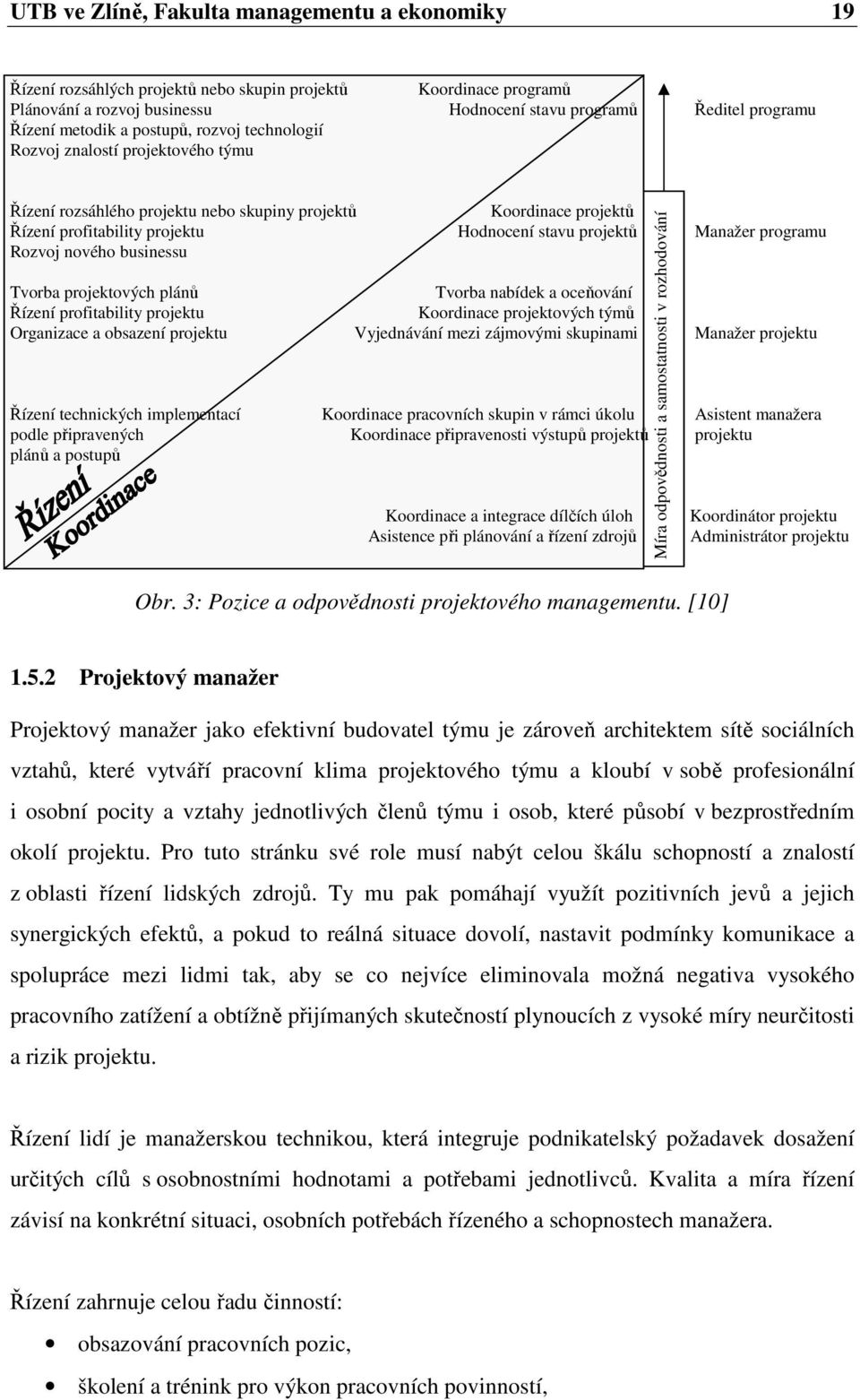 Manažer programu Rozvoj nového businessu Tvorba projektových plánů Tvorba nabídek a oceňování Řízení profitability projektu Koordinace projektových týmů Organizace a obsazení projektu Vyjednávání