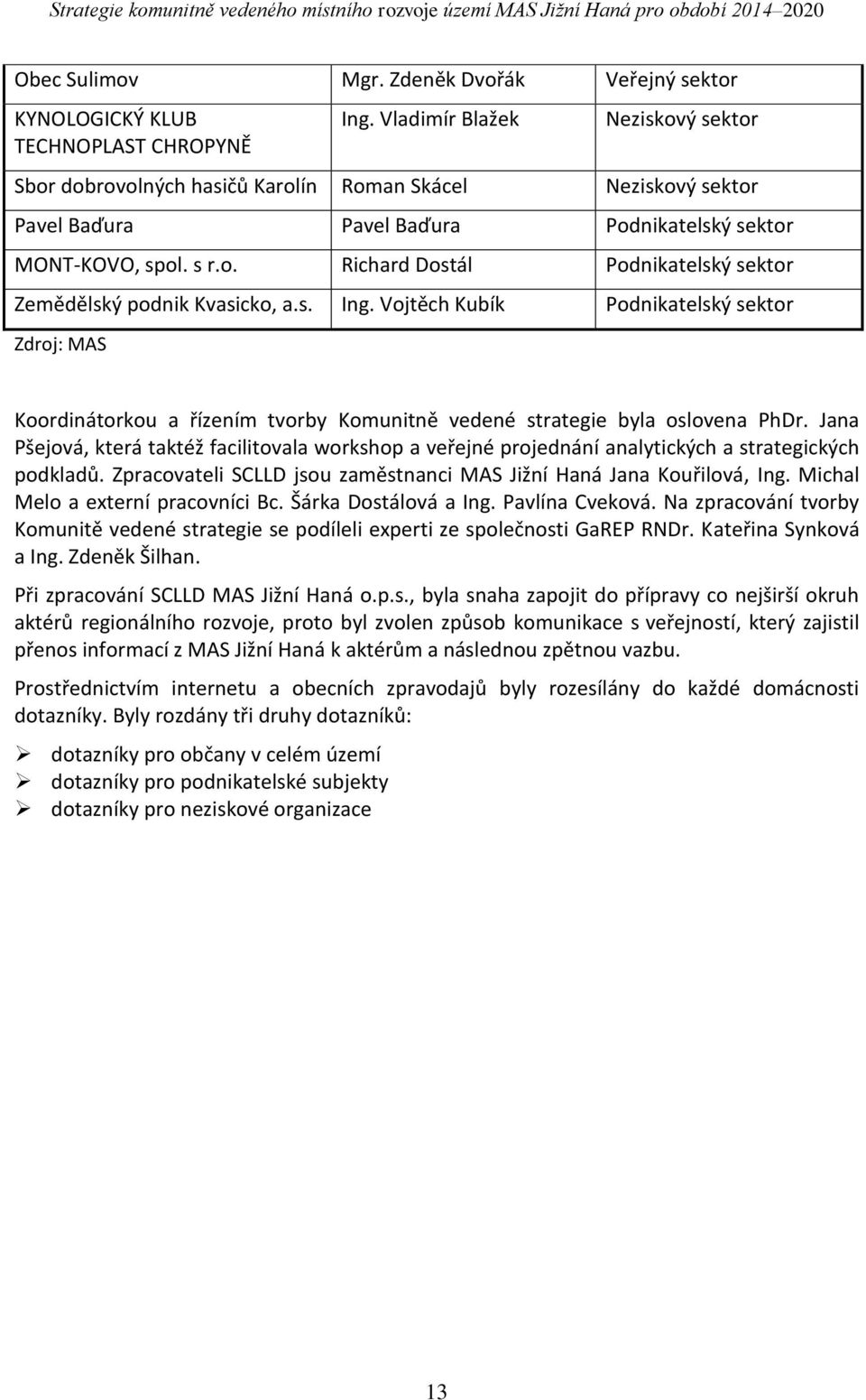 s. Ing. Vojtěch Kubík Podnikatelský sektor Zdroj: MAS Koordinátorkou a řízením tvorby Komunitně vedené strategie byla oslovena PhDr.