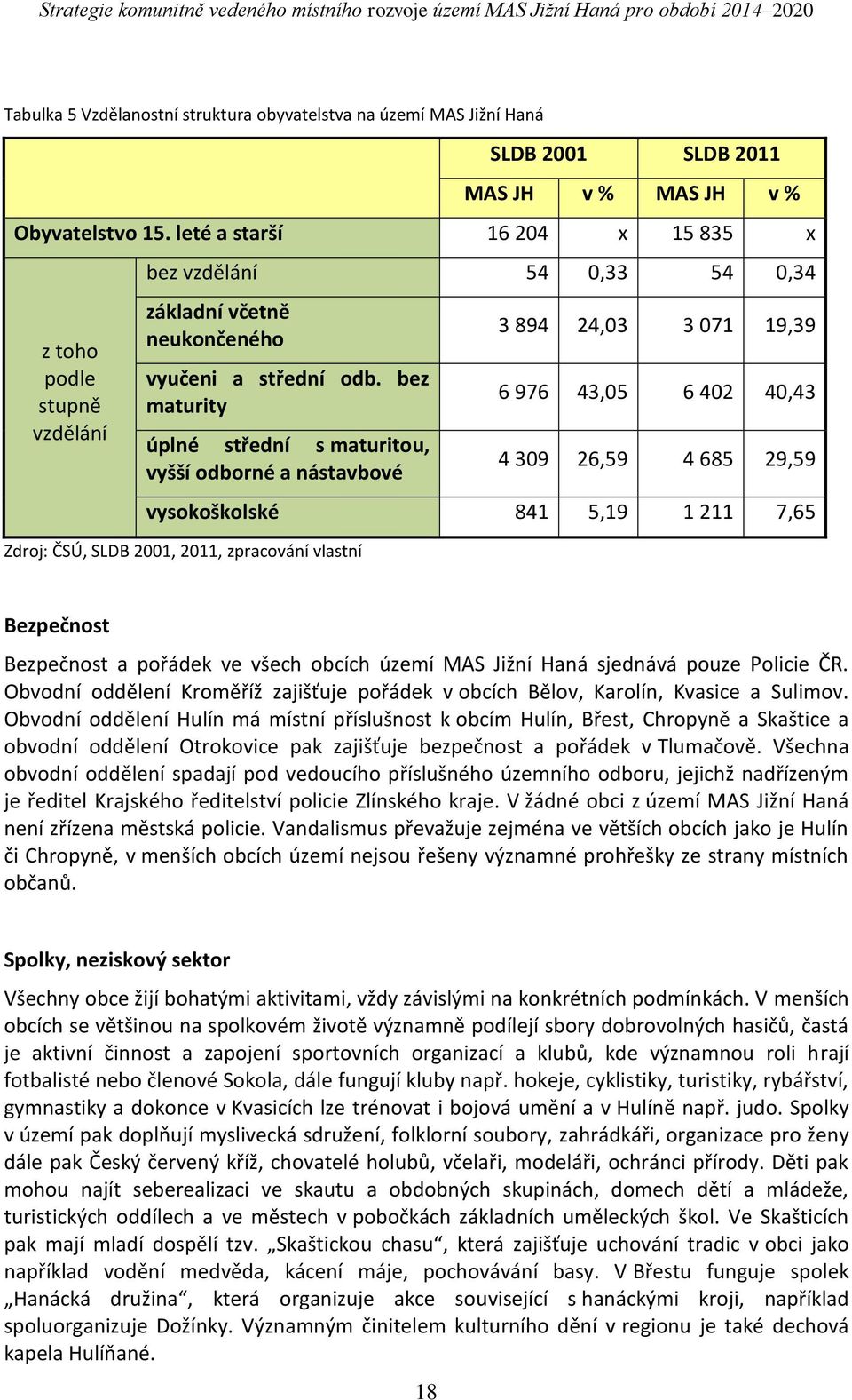 bez maturity úplné střední s maturitou, vyšší odborné a nástavbové 3 894 24,03 3 071 19,39 6 976 43,05 6 402 40,43 4 309 26,59 4 685 29,59 vysokoškolské 841 5,19 1 211 7,65 Zdroj: ČSÚ, SLDB 2001,