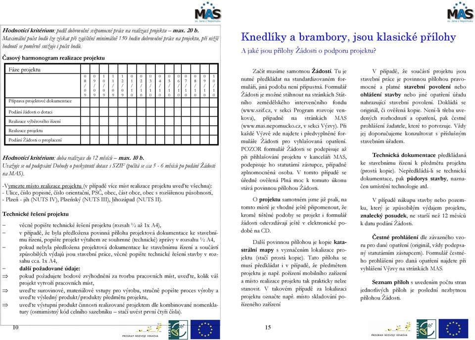 Časový harmonogram realizace projektu Knedlíky a brambory, jsou klasické přílohy A jaké jsou přílohy Žádosti o podporu projektu?