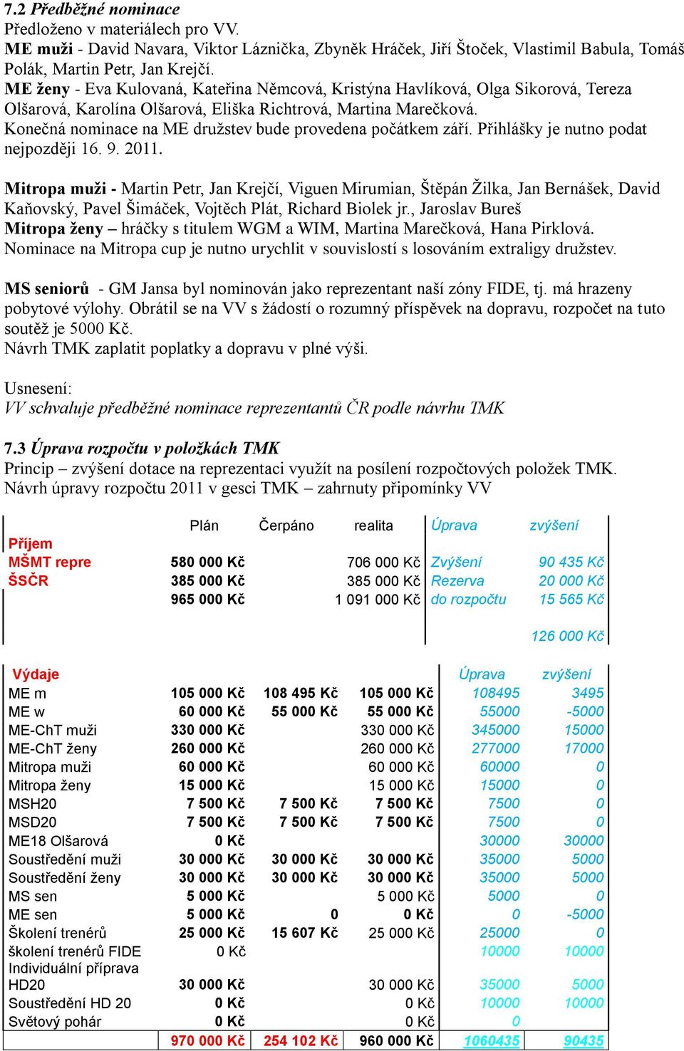 Konečná nominace na ME druţstev bude provedena počátkem září. Přihlášky je nutno podat nejpozději 16. 9. 2011.