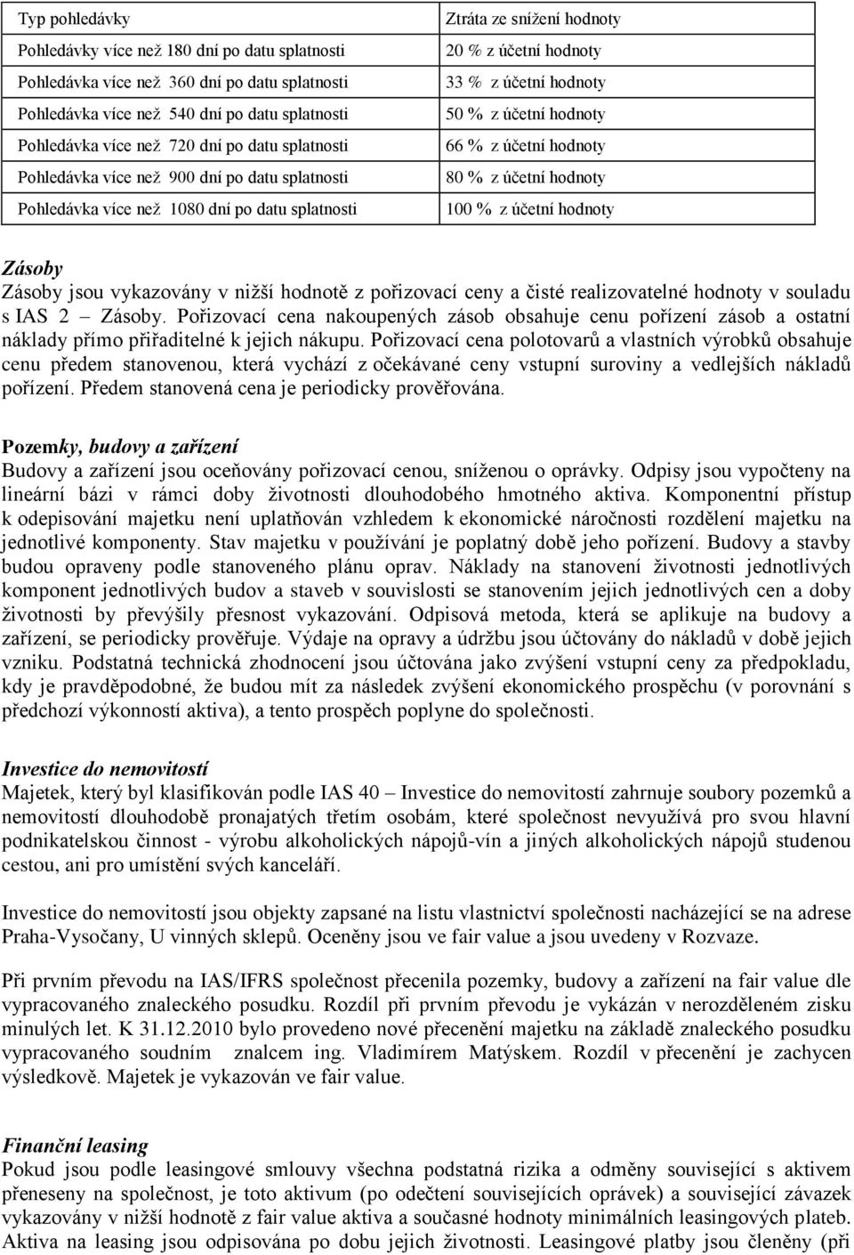 66 % z účetní hodnoty 80 % z účetní hodnoty 100 % z účetní hodnoty Zásoby Zásoby jsou vykazovány v nižší hodnotě z pořizovací ceny a čisté realizovatelné hodnoty v souladu s IAS 2 Zásoby.