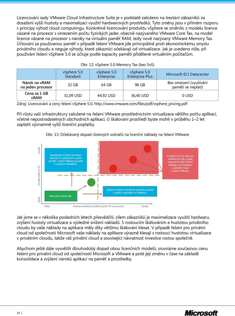 Konkrétně licencování produktu vsphere se změnilo z modelu licence vázané na procesor s omezením počtu fyzických jader, obecně nazývaného VMware Core Tax, na model licence vázané na procesor s nároky