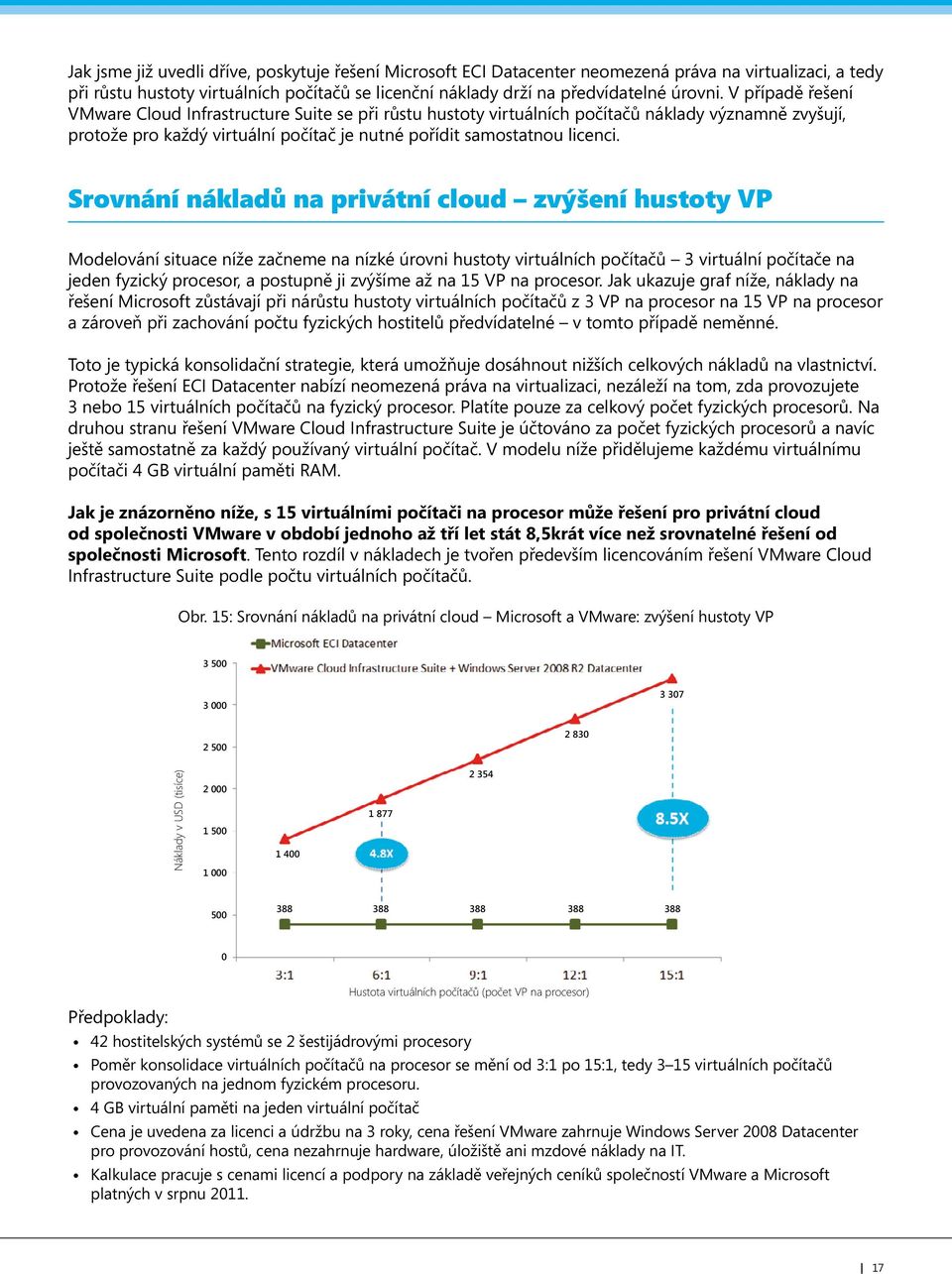 Srovnání nákladů na privátní cloud zvýšení hustoty VP Modelování situace níže začneme na nízké úrovni hustoty virtuálních počítačů 3 virtuální počítače na jeden fyzický procesor, a postupně ji