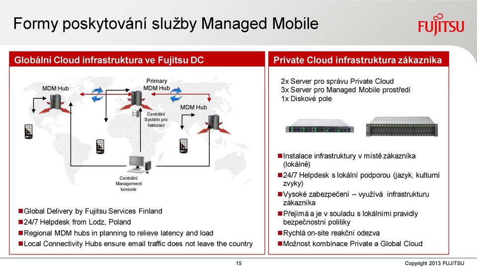 in planning to relieve latency and load Local Connectivity Hubs ensure email traffic does not leave the country Instalace infrastruktury v místě zákazníka (lokálně) 24/7 Helpdesk s lokální podporou