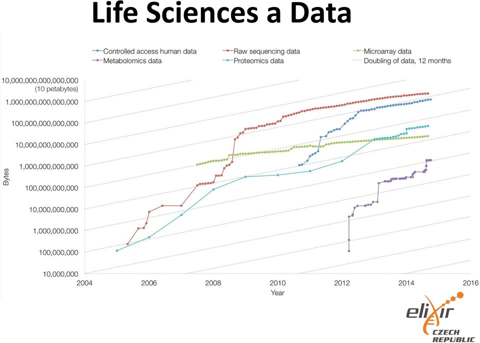 a Data