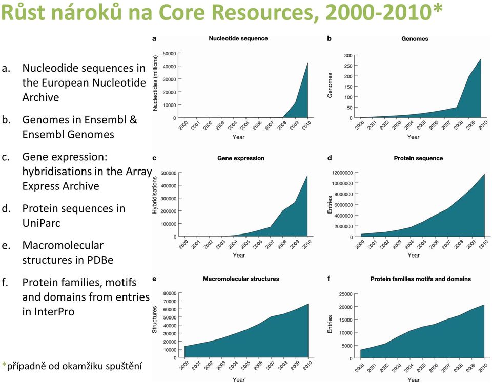 Genomes in Ensembl & Ensembl Genomes c.