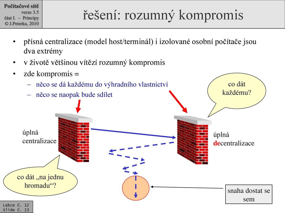 něco se dá každému do výhradního vlastnictví něco se naopak bude sdílet co dát každému?