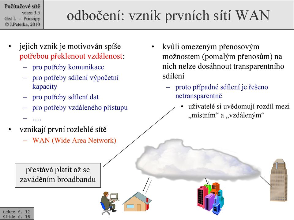 .. vznikají první rozlehlé sítě WAN (Wide Area Network) kvůli omezeným přenosovým možnostem (pomalým přenosům) na nich nelze