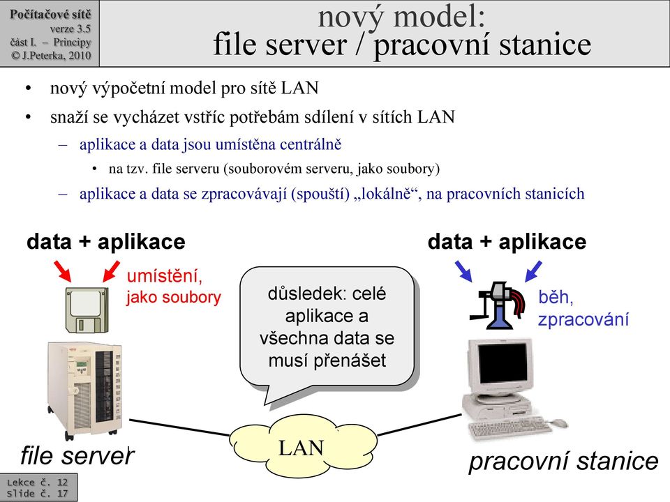 file serveru (souborovém serveru, jako soubory) aplikace a data se zpracovávají (spouští) lokálně, na pracovních