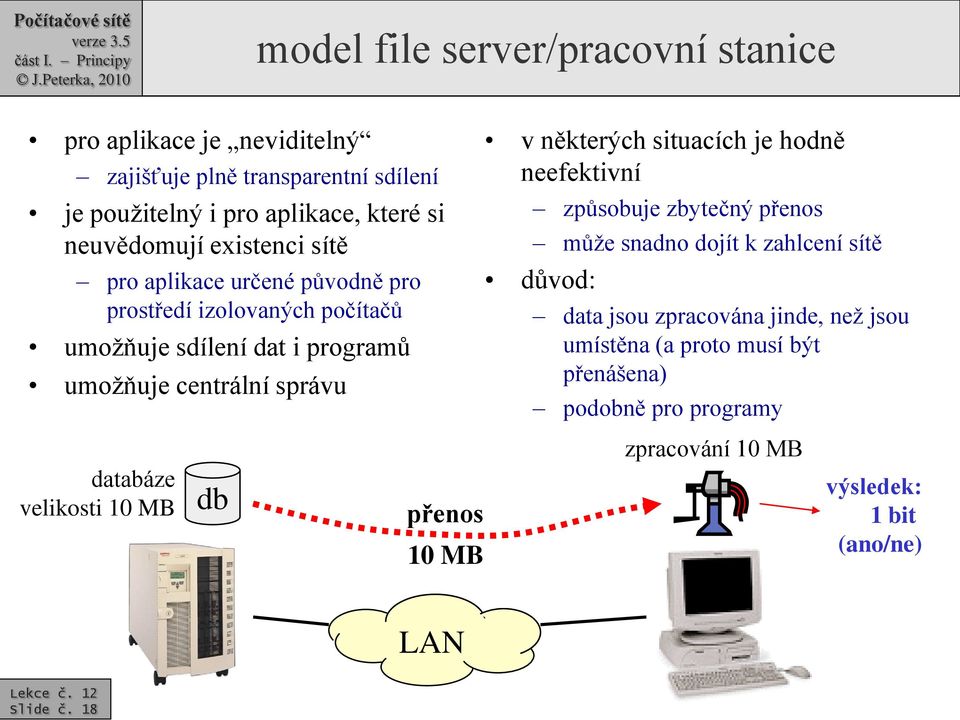 v některých situacích je hodně neefektivní způsobuje zbytečný přenos může snadno dojít k zahlcení sítě důvod: data jsou zpracována jinde, než jsou