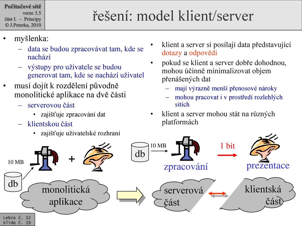 19 + monolitická aplikace db klient a server si posílají data představující dotazy a odpovědi pokud se klient a server dobře dohodnou, mohou účinně minimalizovat objem