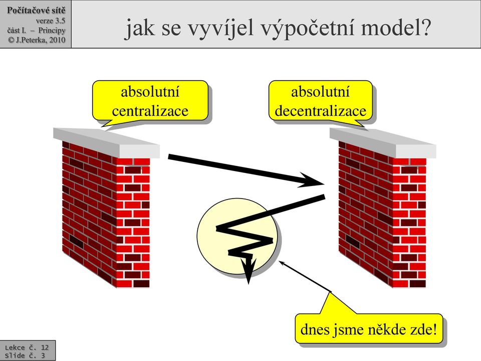 absolutní centralizace