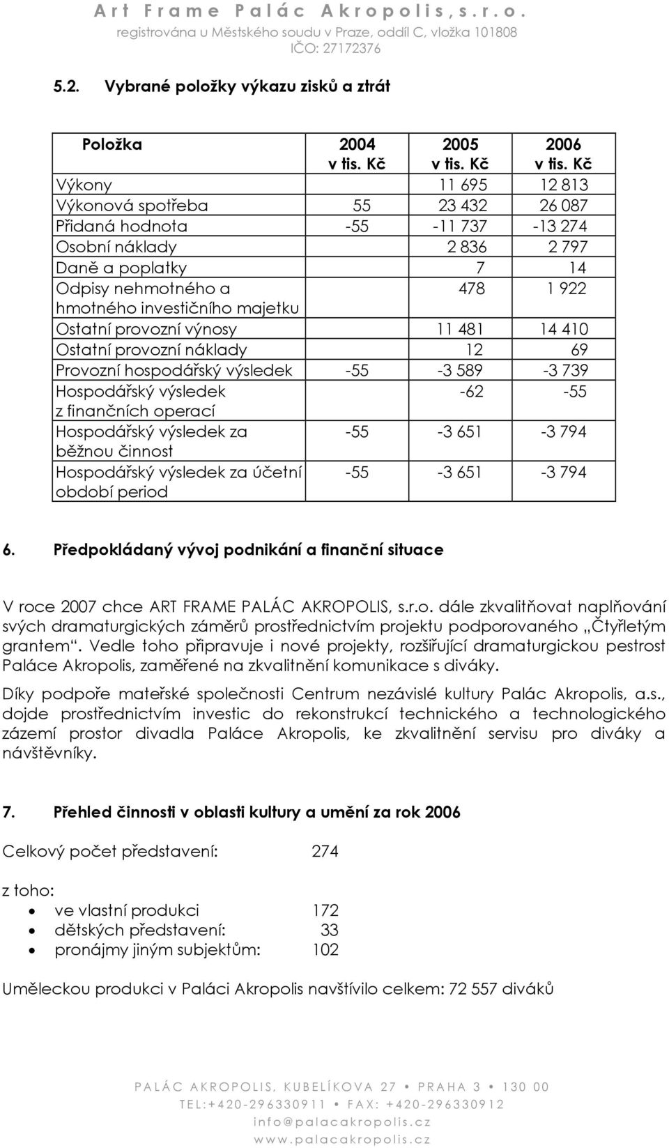 majetku Ostatní provozní výnosy 11 481 14 410 Ostatní provozní náklady 12 69 Provozní hospodářský výsledek -55-3 589-3 739 Hospodářský výsledek -62-55 z finančních operací Hospodářský výsledek za