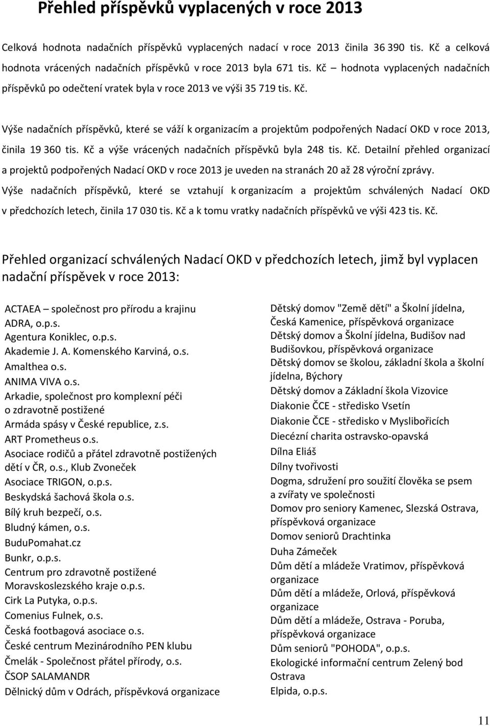 hodnota vyplacených nadačních příspěvků po odečtení vratek byla v roce 2013 ve výši 35 719 tis. Kč.