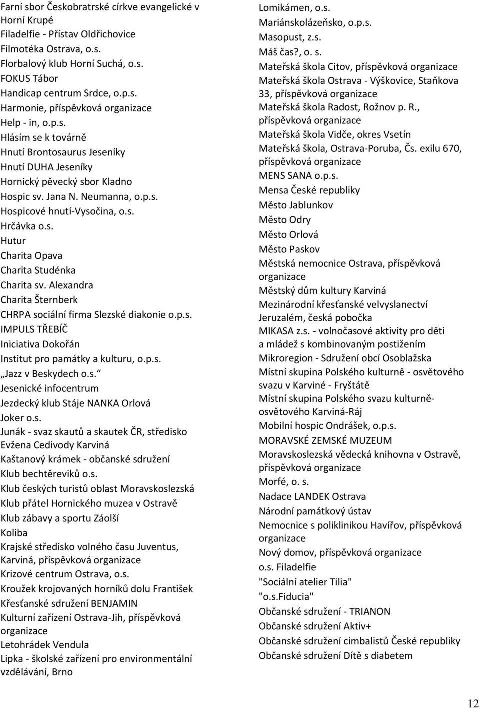 Alexandra Charita Šternberk CHRPA sociální firma Slezské diakonie o.p.s. IMPULS TŘEBÍČ Iniciativa Dokořán Institut pro památky a kulturu, o.p.s. Jazz v Beskydech o.s. Jesenické infocentrum Jezdecký klub Stáje NANKA Orlová Joker o.