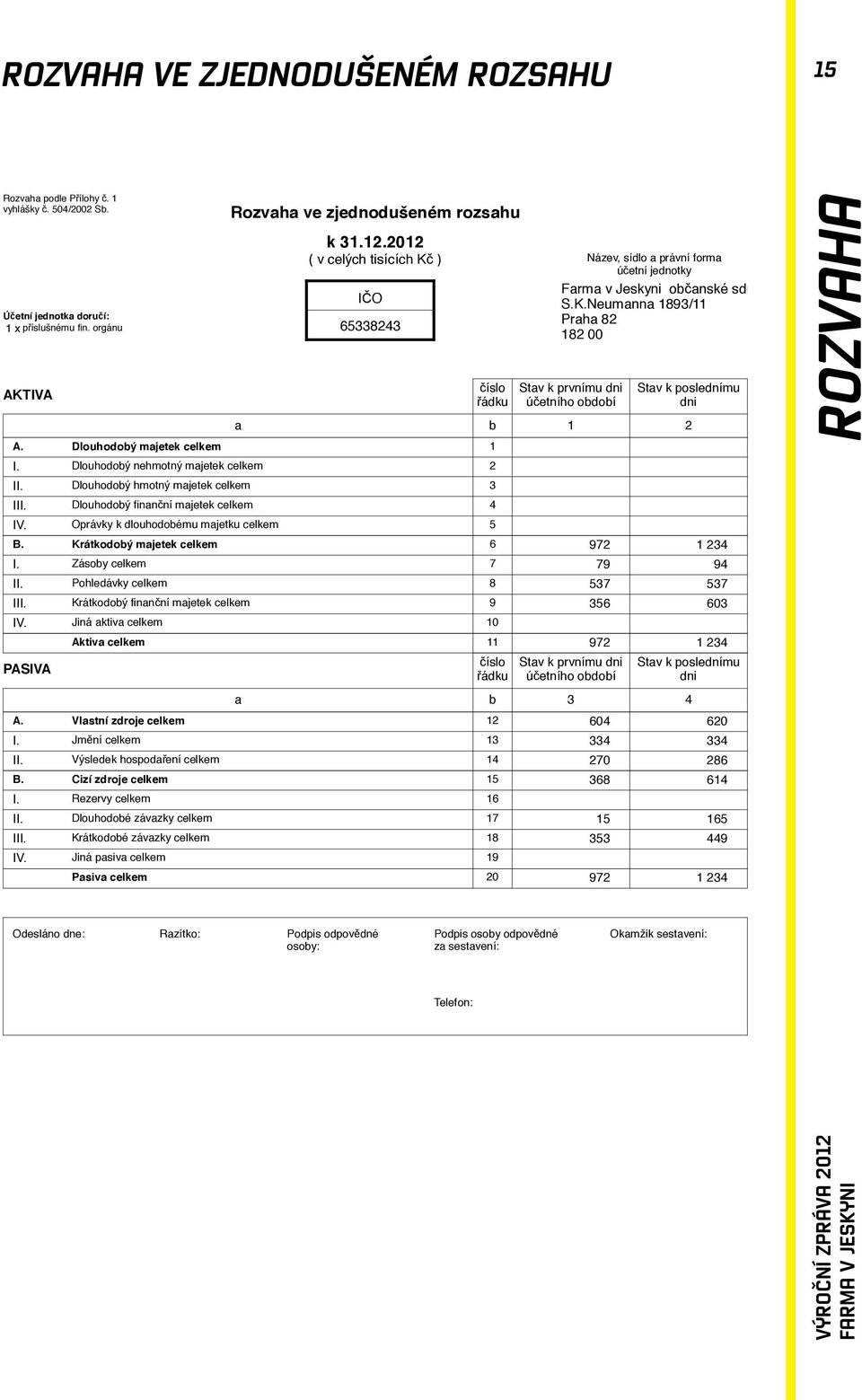 Dlouhodobý majetek celkem 1 I. Dlouhodobý nehmotný majetek celkem 2 II. Dlouhodobý hmotný majetek celkem 3 III. Dlouhodobý finanční majetek celkem 4 IV. Oprávky k dlouhodobému majetku celkem 5 B.