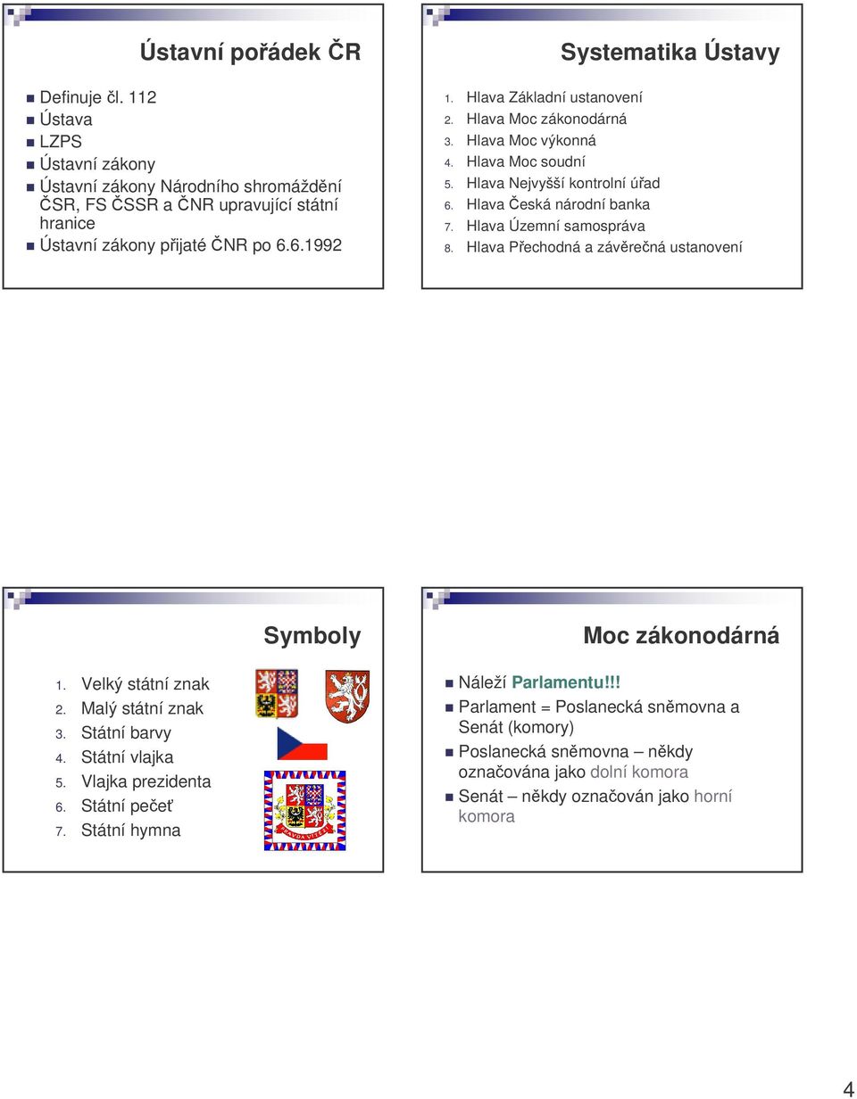 Hlava Územní samospráva Systematika Ústavy 8. Hlava Pechodná a závrená ustanovení 1. Velký státní znak 2. Malý státní znak 3. Státní barvy 4. Státní vlajka 5. Vlajka prezidenta 6.