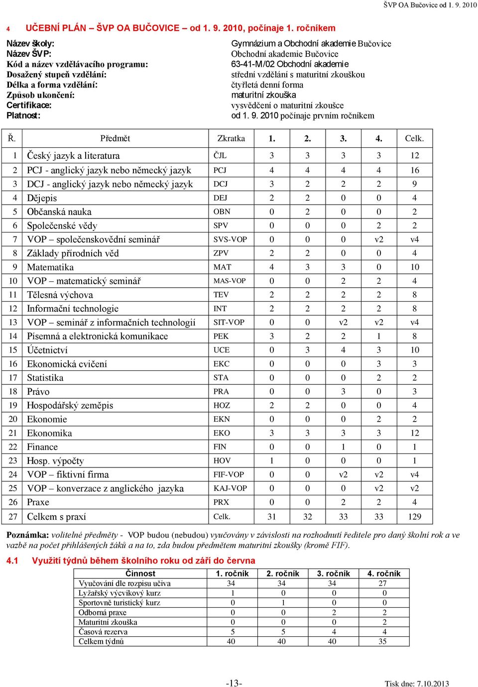 Obchodní akademie Bučovice 63-41-M/02 Obchodní akademie střední vzdělání s maturitní zkouškou čtyřletá denní forma maturitní zkouška vysvědčení o maturitní zkoušce od 1. 9.