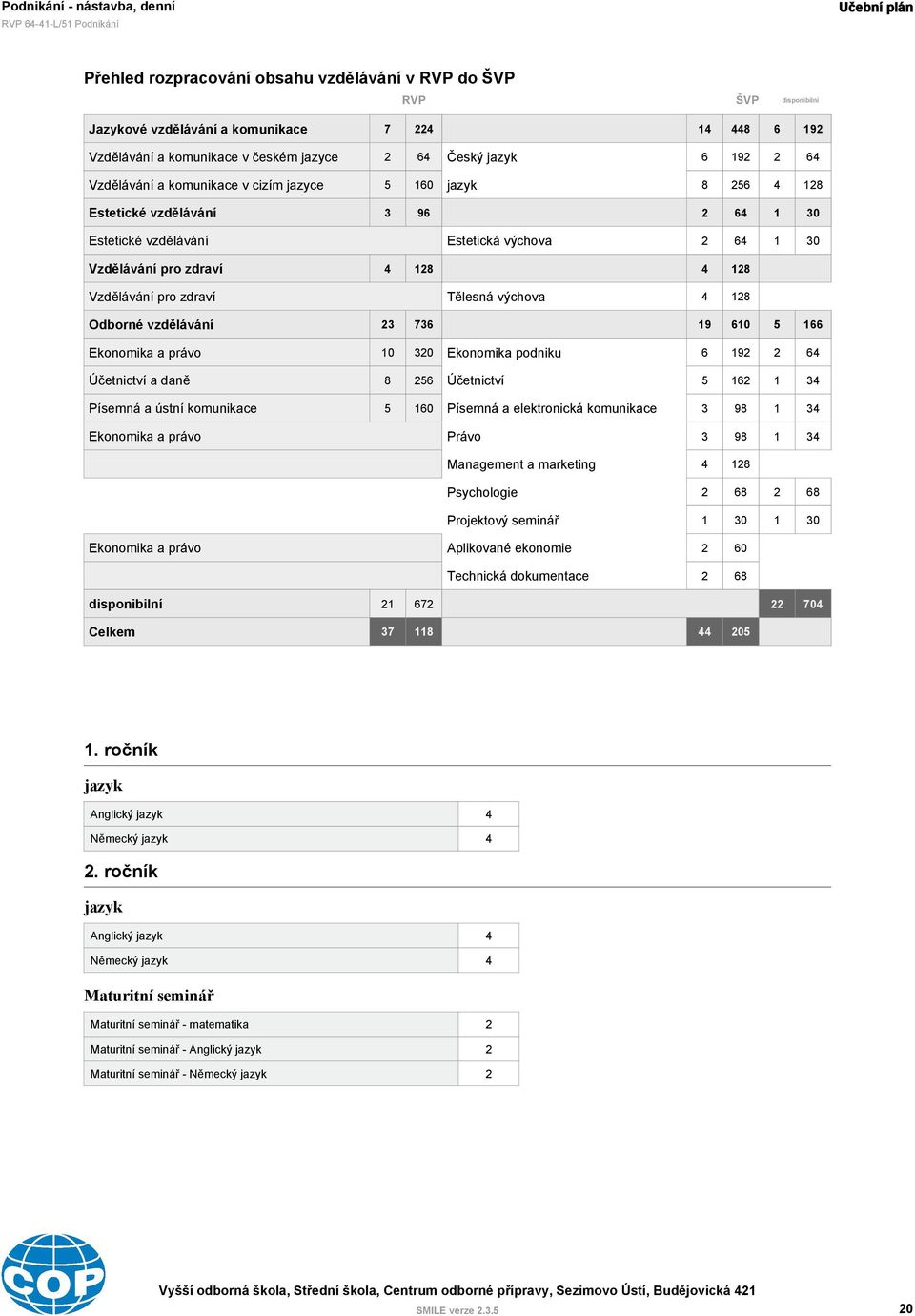 pro zdraví Tělesná výchova 4 128 Odborné vzdělávání 23 736 19 610 5 166 Ekonomika a právo 10 320 Ekonomika podniku 6 192 2 64 Účetnictví a daně 8 256 Účetnictví 5 162 1 34 Písemná a ústní komunikace