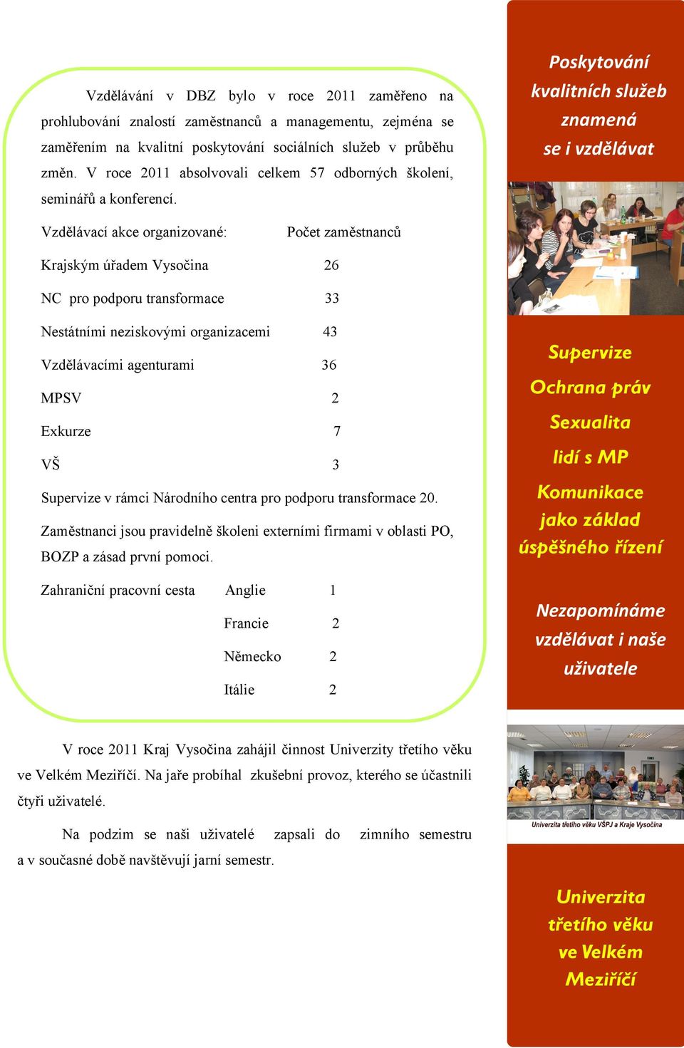 Vzdělávací akce organizované: Počet zaměstnanců Krajským úřadem Vysočina 26 NC pro podporu transformace 33 Nestátními neziskovými organizacemi 43 Vzdělávacími agenturami 36 MPSV 2 Exkurze 7 VŠ 3