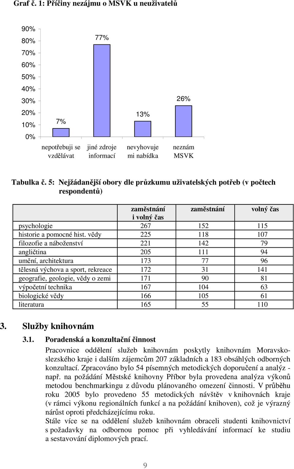 vědy 225 118 107 filozofie a náboženství 221 142 79 angličtina 205 111 94 umění, architektura 173 77 96 tělesná výchova a sport, rekreace 172 31 141 geografie, geologie, vědy o zemi 171 90 81