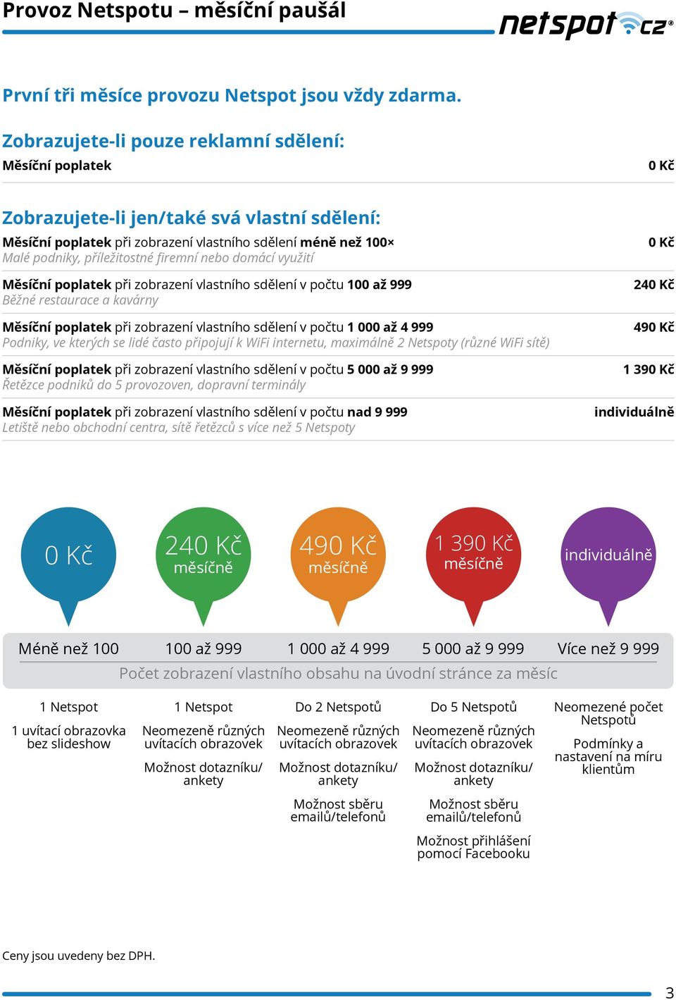 firemní nebo domácí využití Měsíční poplatek při zobrazení vlastního sdělení v počtu 100 až 999 Běžné restaurace a kavárny Měsíční poplatek při zobrazení vlastního sdělení v počtu 1 000 až 4 999