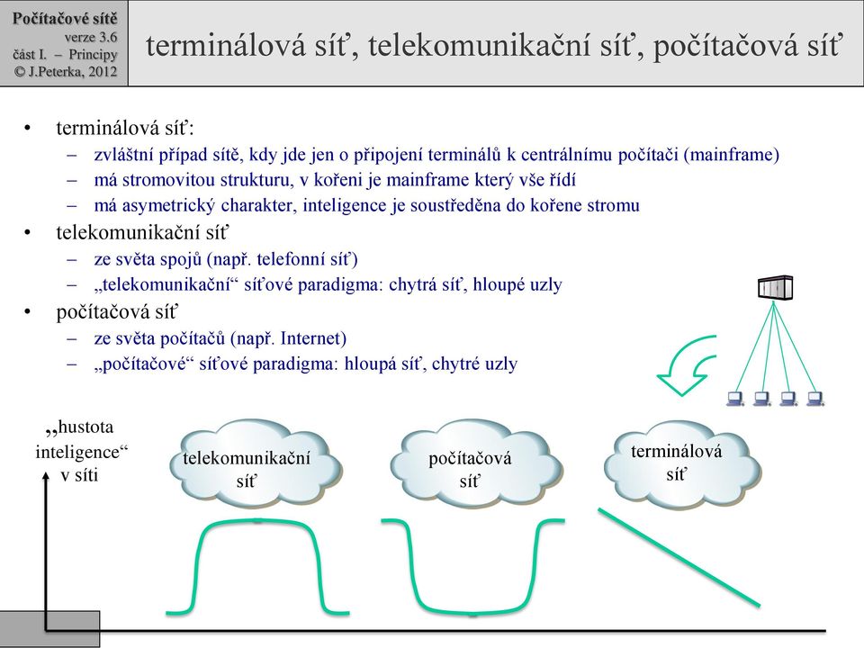 stromu telekomunikační síť ze světa spojů (např.