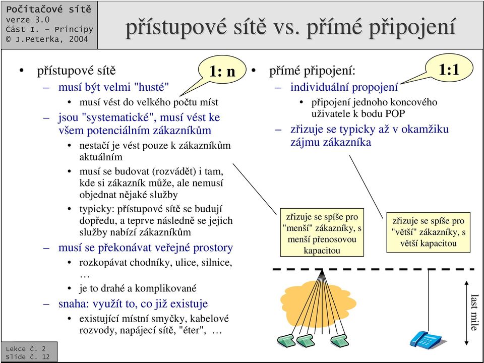 budovat (rozvádt) i tam, kde si zákazník mže, ale nemusí objednat njaké služby typicky: pístupové sít se budují dopedu, a teprve následn se jejich služby nabízí zákazníkm musí se pekonávat veejné