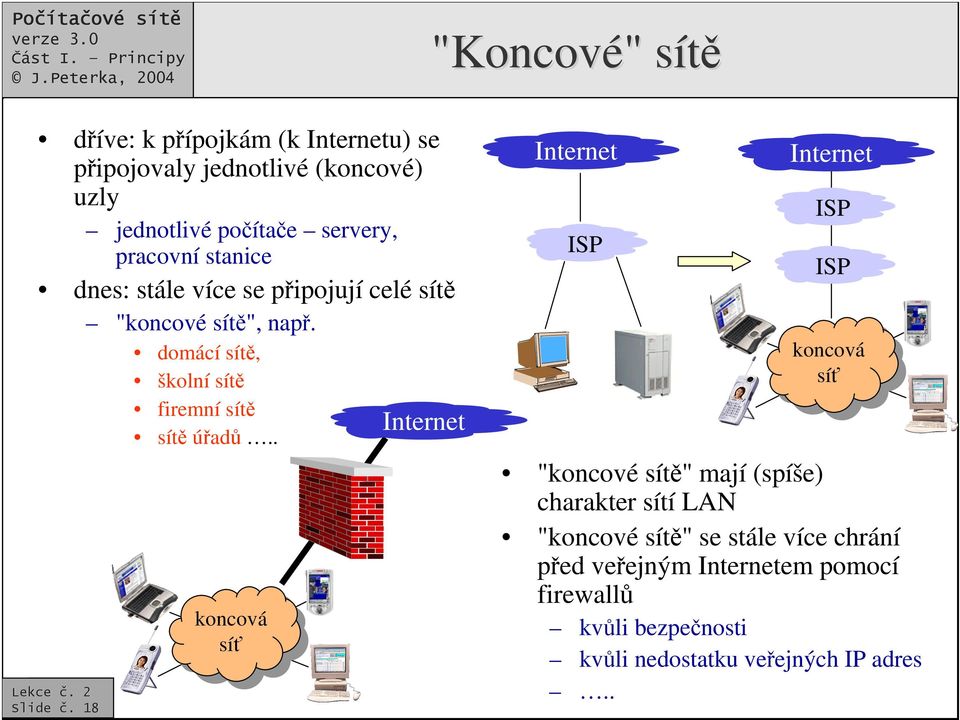 . koncová koncová sí sí Internet Internet ISP Internet ISP ISP koncová koncová sí sí "koncové sít" mají (spíše) charakter