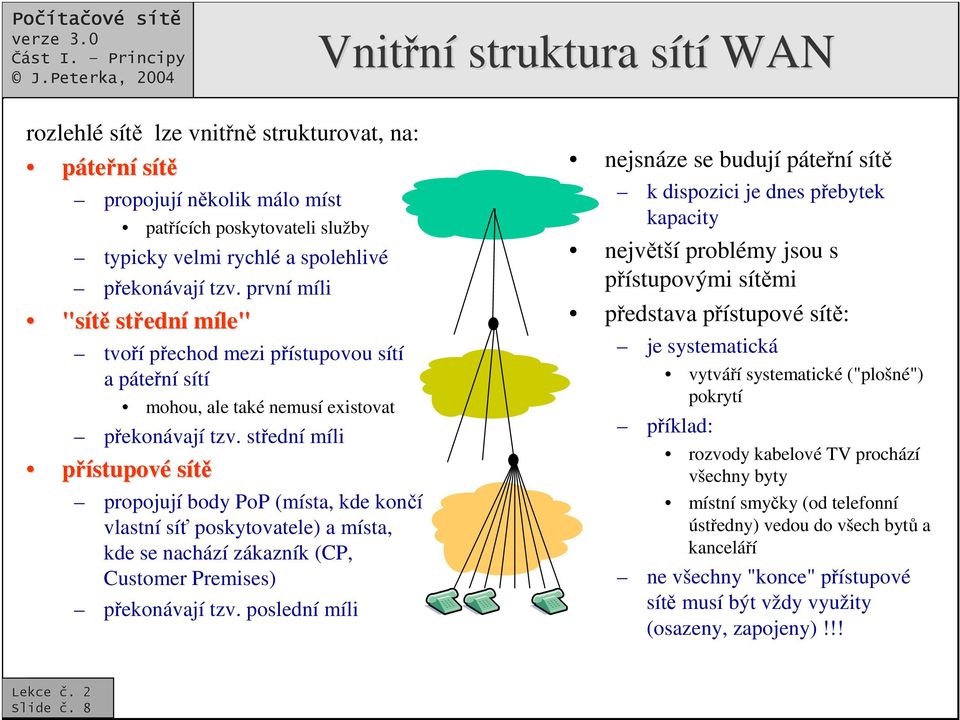 stední míli pístupové sít propojují body PoP (místa, kde koní vlastní sí poskytovatele) a místa, kde se nachází zákazník (CP, Customer Premises) pekonávají tzv.