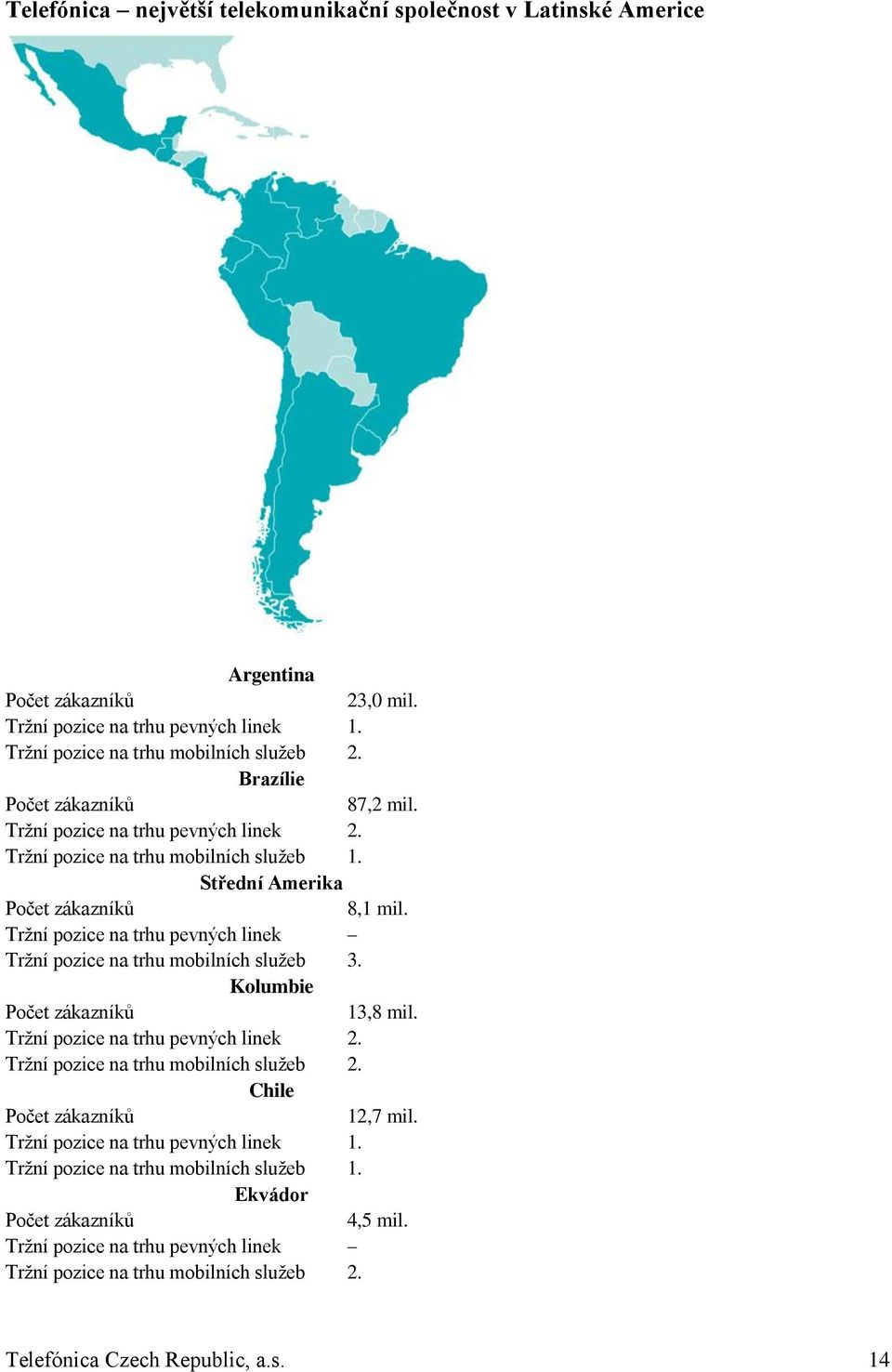 Tržní pozice na trhu pevných linek Tržní pozice na trhu mobilních služeb 3. Kolumbie Počet zákazníků 13,8 mil. Tržní pozice na trhu pevných linek 2. Tržní pozice na trhu mobilních služeb 2.