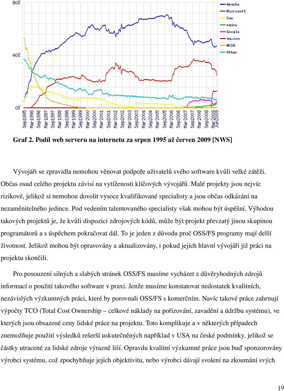 Malé projekty jsou nejvíc rizikové, jelikož si nemohou dovolit vysoce kvalifikované specialisty a jsou občas odkázáni na nezaměnitelného jedince.