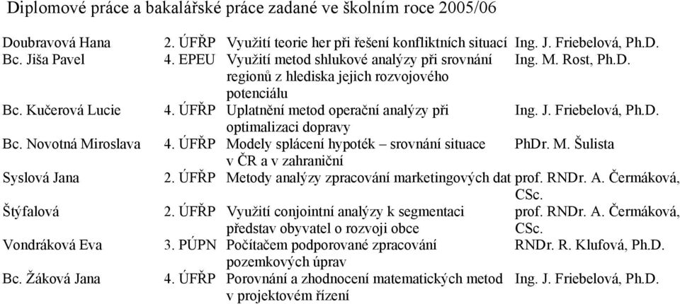 ÚFŘP Uplatnění metod operační analýzy při Ing. J. Friebelová, Ph.D. optimalizaci dopravy 4. ÚFŘP Modely splácení hypoték srovnání situace PhDr. M. Šulista v ČR a v zahraniční 2.